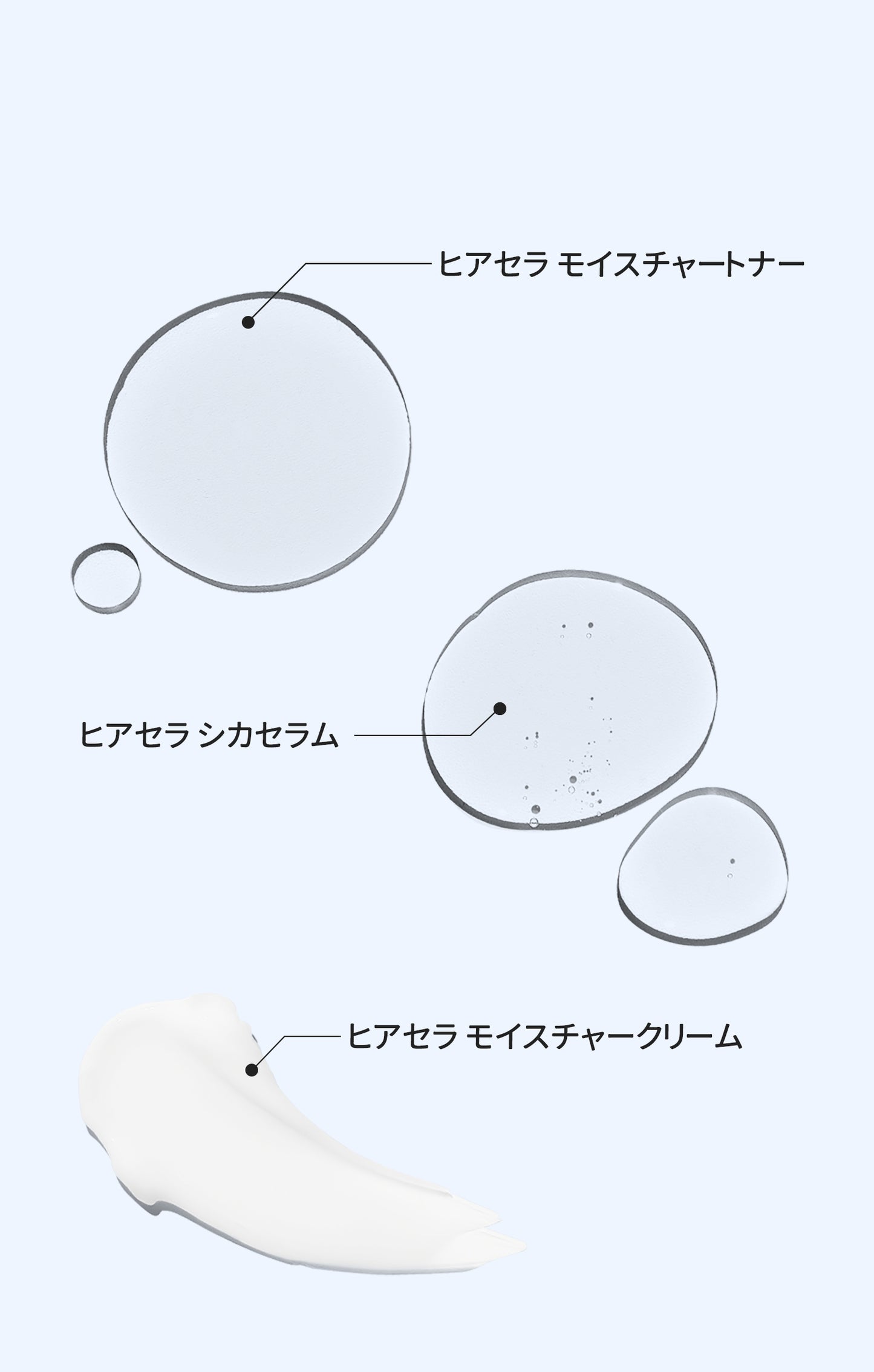 エルツティン ヒアセラ モイスチャークリーム