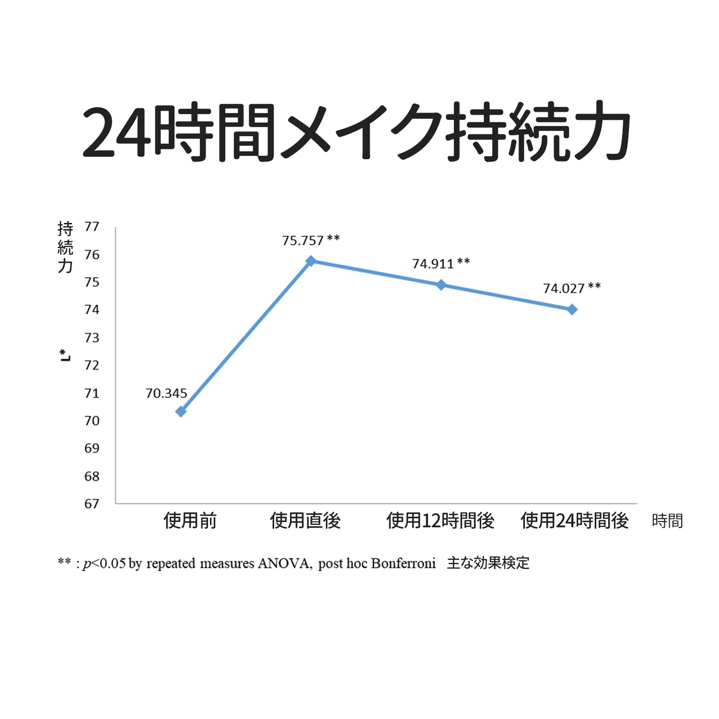 エルツティン シルククッションRX本品(12g)+シルククッションRXレフィル(12g)セット