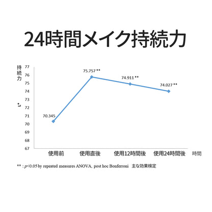 エルツティン シルククッションRX本品(12g)+シルククッションRXレフィル(12g)セット