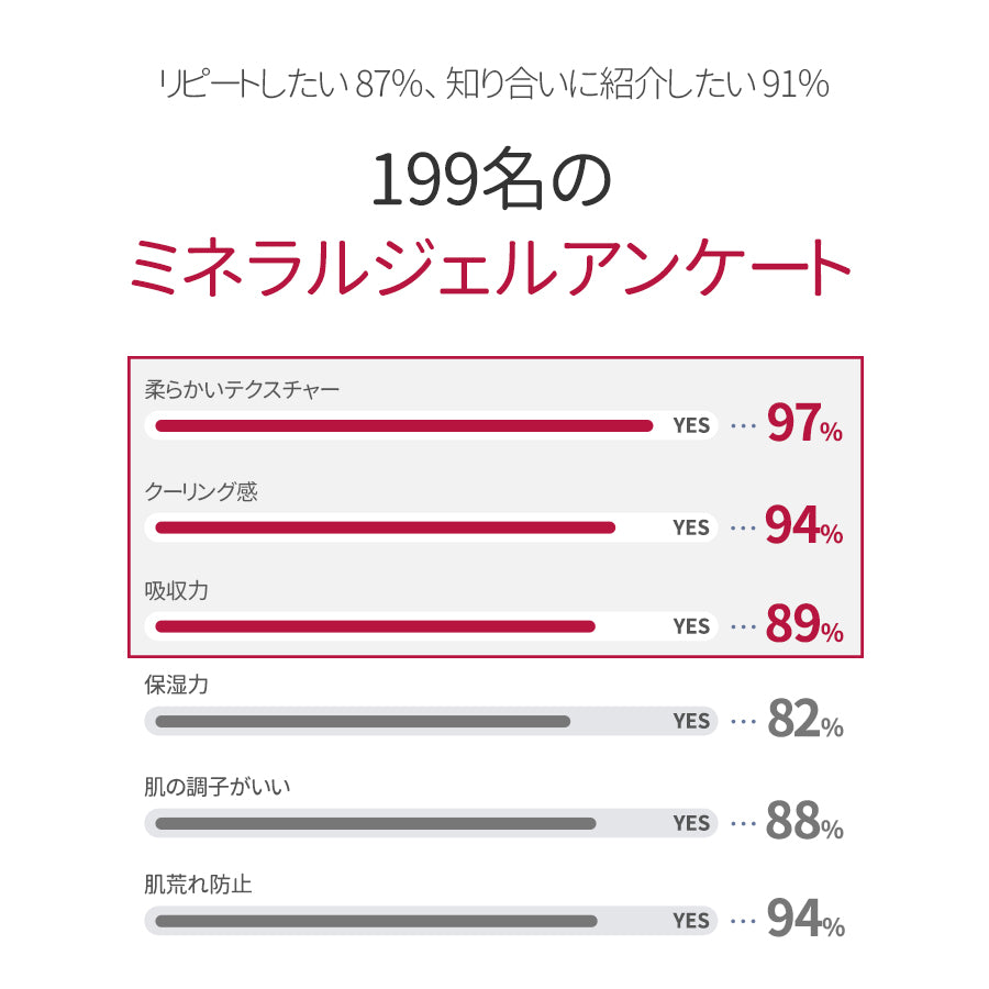 エルツティン ミネラルジェル(130ml)